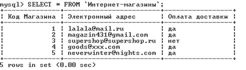 Методические указания по выполнению практической части лабораторной работы - student2.ru