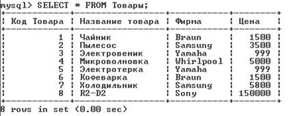 Методические указания по выполнению практической части лабораторной работы - student2.ru