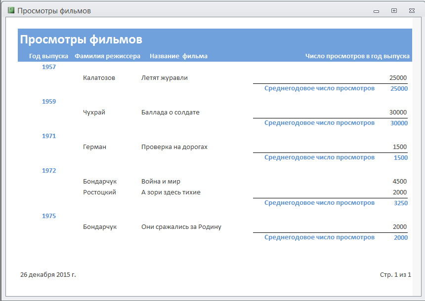 методические указания по выполнению работы - student2.ru