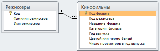 методические указания по выполнению работы - student2.ru