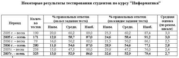 Методика выбота и использования в офисе (дома) свободного ПО - student2.ru