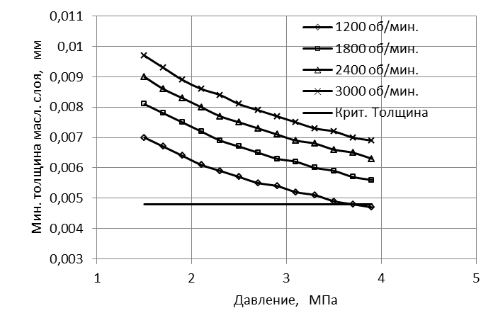 Методика выполнения работы - student2.ru