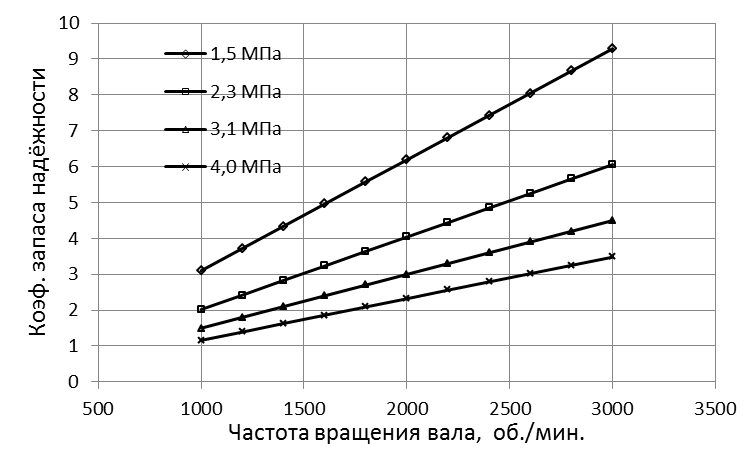 Методика выполнения работы - student2.ru