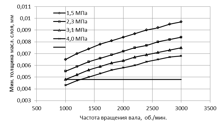 Методика выполнения работы - student2.ru