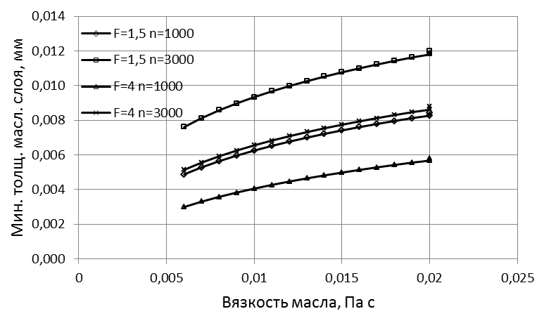 Методика выполнения работы - student2.ru