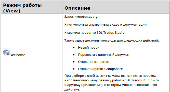 Методика выполнения работы. SDL Trados Studio & Multiterm - student2.ru