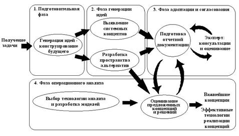 методы активизации мышления - student2.ru