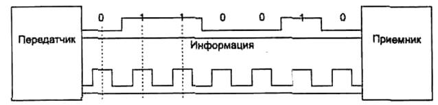 Методы аналоговой модуляции - student2.ru