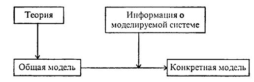 методы и искусство программирования - student2.ru