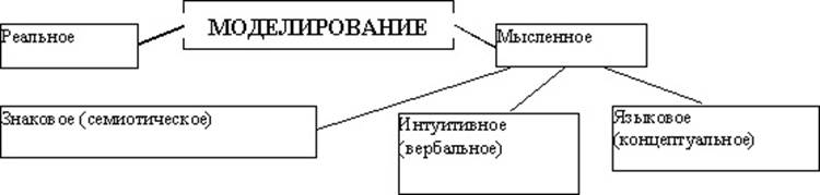 методы моделирования и модели разработки ис - student2.ru