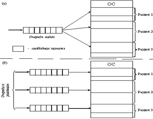 Методы оценки производительности ОС - student2.ru