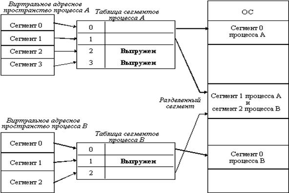 Методы оценки производительности ОС - student2.ru