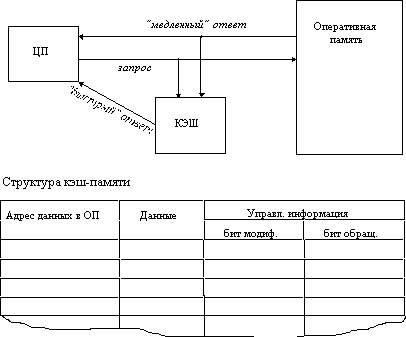 Методы оценки производительности ОС - student2.ru