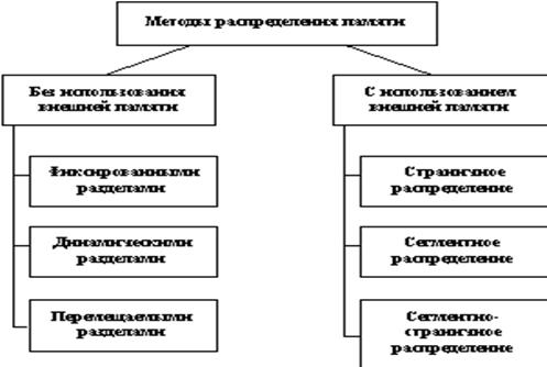 Методы оценки производительности ОС - student2.ru