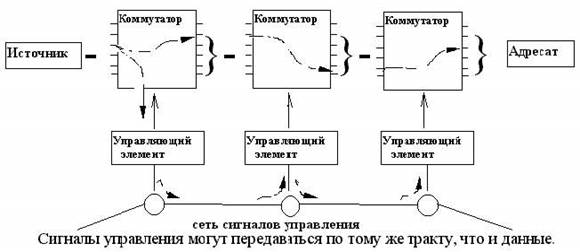 Методы передачи данных в сетях ЭВМ - student2.ru