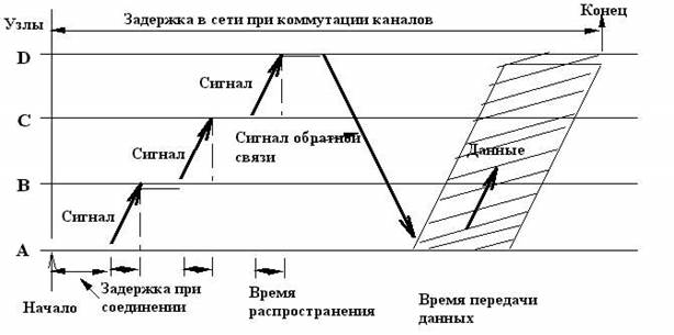 Методы передачи данных в сетях ЭВМ - student2.ru