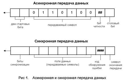 Методы передачи данных в сетях ЭВМ - student2.ru