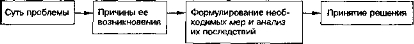 Методы учёта и анализа использования времени - student2.ru