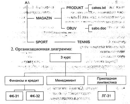 Методы воспроизведения и обработки данных - student2.ru
