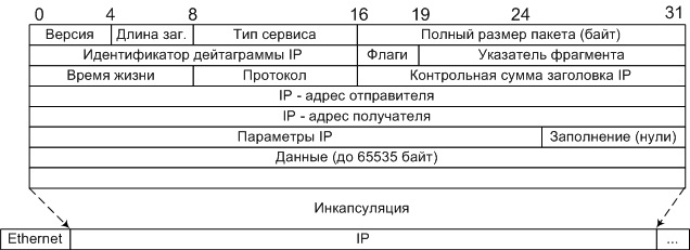 Межсетевой уровень и протокол IP - student2.ru