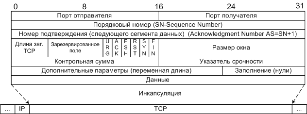 Межсетевой уровень и протокол IP - student2.ru