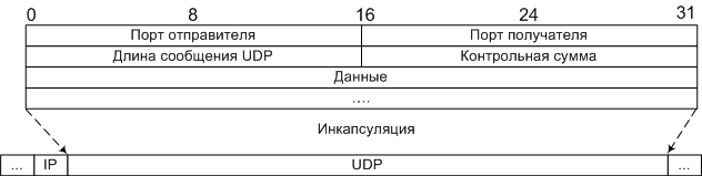 Межсетевой уровень и протокол IP - student2.ru