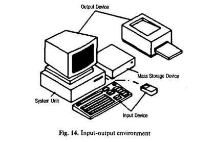 Microprocessor - a brain то the hardware - student2.ru