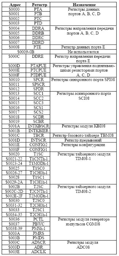 микроконтроллера mc68hc908gp32 - student2.ru