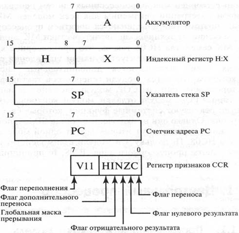 микроконтроллера mc68hc908gp32 - student2.ru