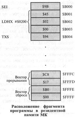 микроконтроллера mc68hc908gp32 - student2.ru