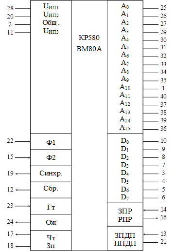 Микропроцессор 8080 (К580ВМ80) - student2.ru