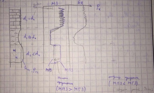 Микрозондирование: методические основы, принципы интерпретации - student2.ru