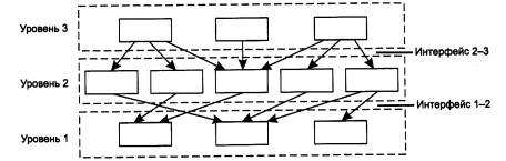 Многоуровневый подход. Протокол. Интерфейс. Стек протоколов - student2.ru