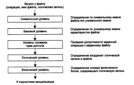 Многоуровневый подход. Протокол. Интерфейс. Стек протоколов - student2.ru