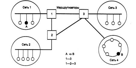 Многоуровневый подход. Протокол. Интерфейс. Стек протоколов - student2.ru