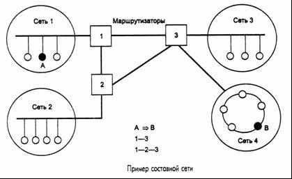 Многоуровневый подход. Протокол. Интерфейс. Стек протоколов - student2.ru