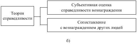 Двухфакторная теория Герцберга (Херцберга) - student2.ru