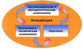 Модель проектного менеджмента на Малеевском руднике ЗГОК АО «Казцинк» - student2.ru