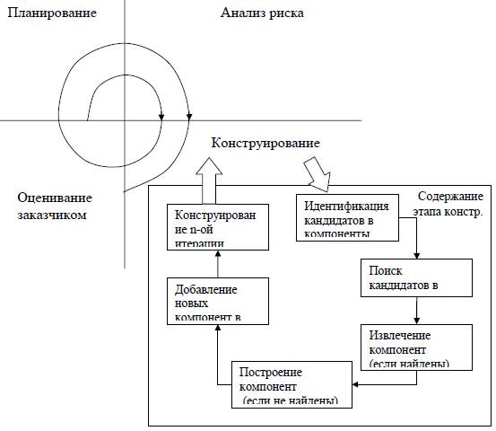 Модели процесса разработки ПС (каскадная, спиральная) - student2.ru