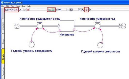 Моделирование системной динамики в iThink - student2.ru