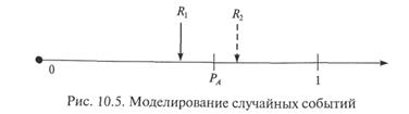 Моделирование случайных событий - student2.ru