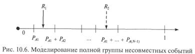 Моделирование случайных событий - student2.ru