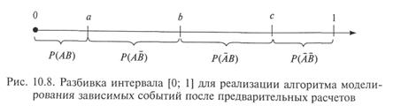 Моделирование случайных событий - student2.ru