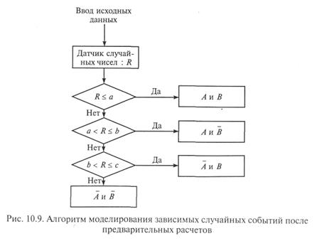 Моделирование случайных событий - student2.ru