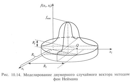 Моделирование случайных векторов - student2.ru