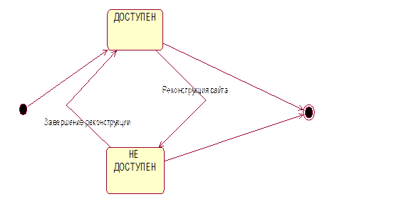 моделирование взаимодействий - student2.ru