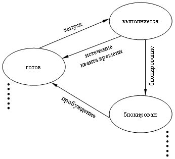 Модуль 2. Дисковая операционная система (MS-DOS). - student2.ru