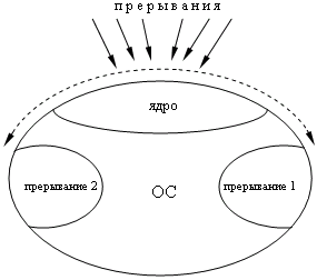 Модуль 2. Дисковая операционная система (MS-DOS). - student2.ru