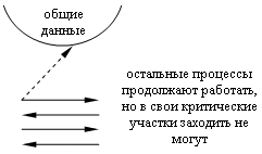 Модуль 2. Дисковая операционная система (MS-DOS). - student2.ru