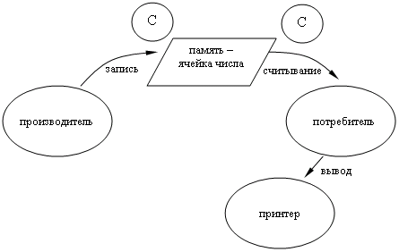 Модуль 2. Дисковая операционная система (MS-DOS). - student2.ru